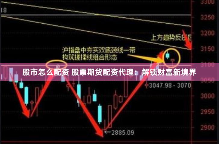 股市怎么配资 股票期货配资代理：解锁财富新境界