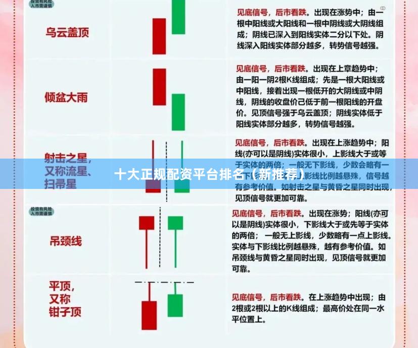 十大正规配资平台排名（新推荐）