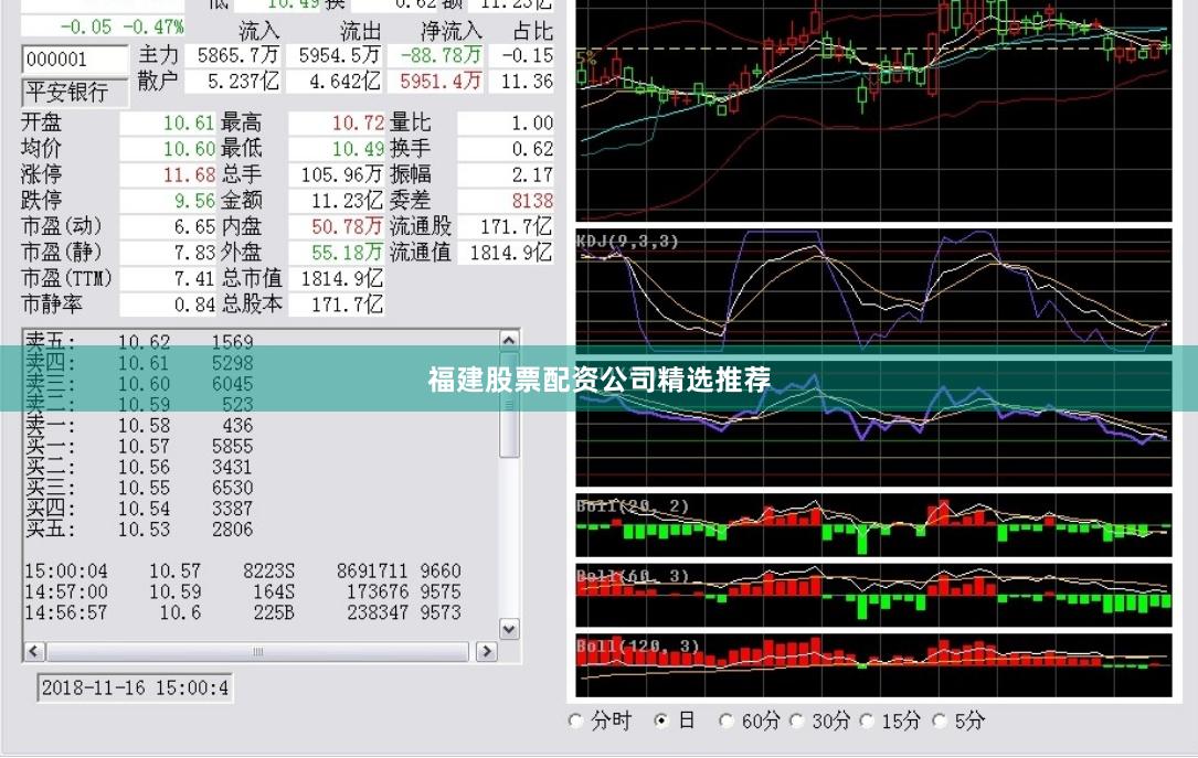 福建股票配资公司精选推荐
